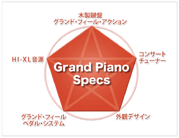 Grand Piano Specs(グランドピアノ仕様)