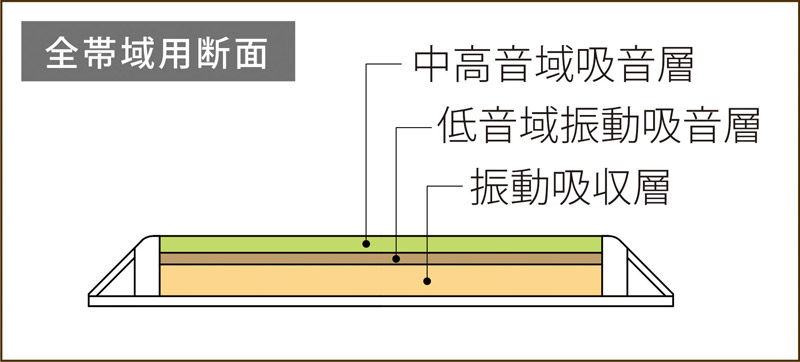 置くだけで音響改善ができる『音調パネル』新発売｜河合楽器製作所