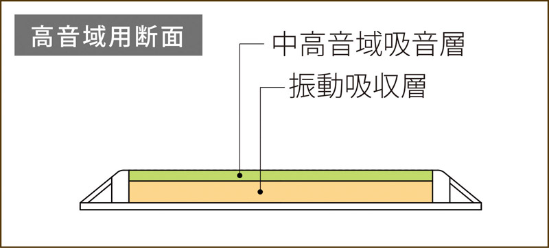 置くだけで音響改善ができる『音調パネル』新発売｜河合楽器製作所