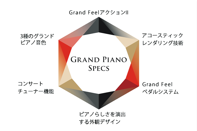 JCڎwuGrand Piano Specs (OhsAmdl) v