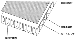 �z���R�A�p�l��