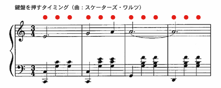 KAWAI ニュースリリース 電子ピアノPN390／290／290Cについて