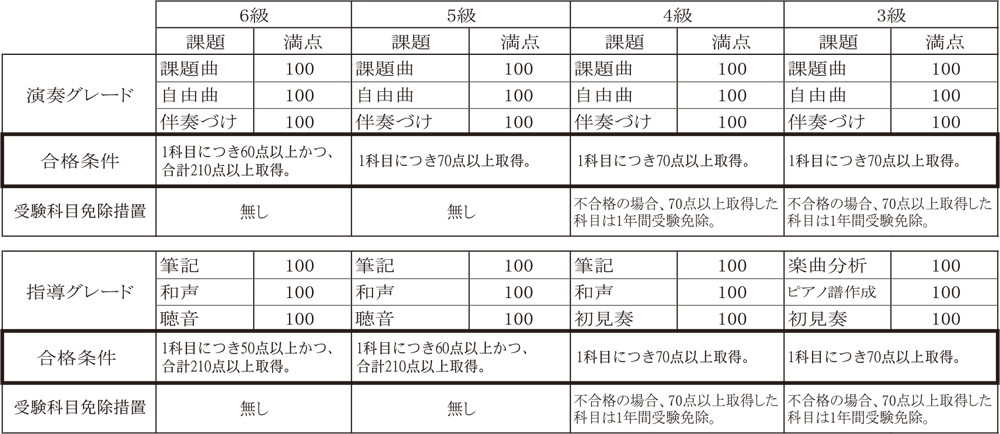 合格条件